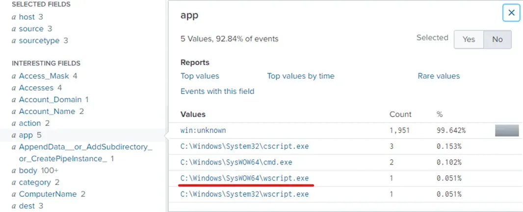 Splunk - Boss of the SOC