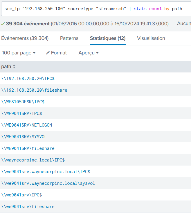 Splunk - Boss of the SOC