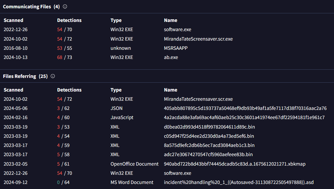 Splunk - Boss of the SOC